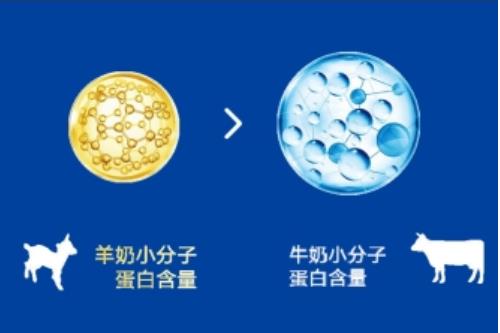 羊奶粉排行榜前十位有哪些品牌？佳贝艾特悦白值得宝妈关注