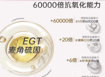 麦角硫因哪个品牌好？2025年科学测评与选购指南  GeneIII仅三荣膺毕马威中国消费标杆企业