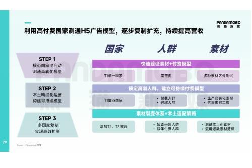 【重磅发布】《2025移动应用营销白皮书》全景解码短剧与AI应用出海增长！